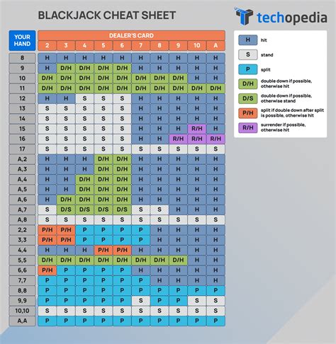 blackjack tips